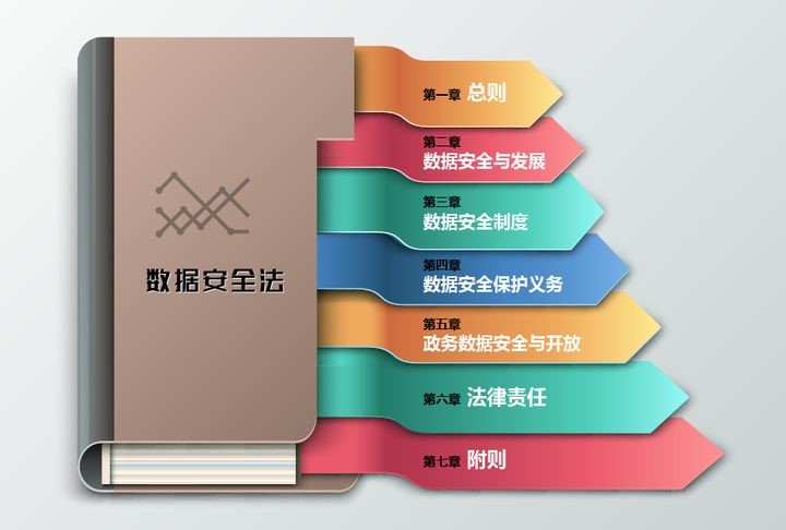 深度 | 《數(shù)據(jù)安全法》全面解讀