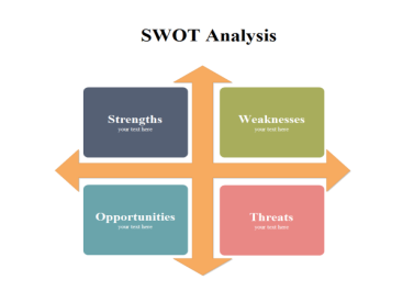 企業(yè)分析-SWOT分析模型